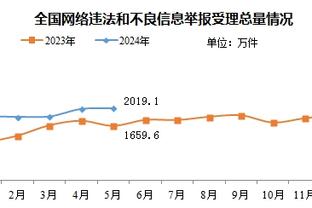 ?兰德尔半场以100%命中率砍25+ 队史近27年来第二人！